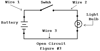 Open Circuit GIF