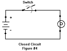 Closed Circuit GIF