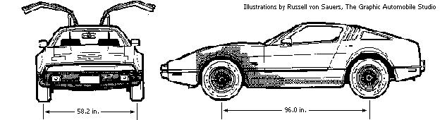 Bricklin Specifications