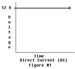 Direct Current