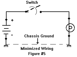 Min. wiring GIF