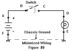Min. wiring #2 GIF