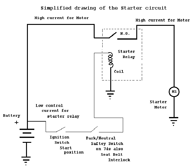 Starting System Diag