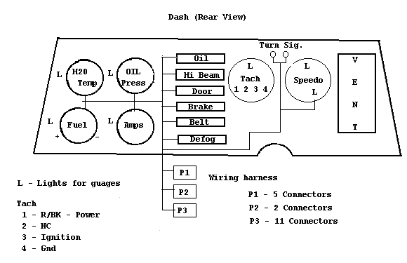 inst panel layout