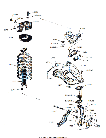 Shocks